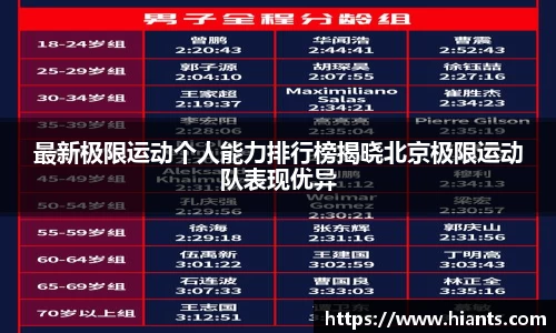 最新极限运动个人能力排行榜揭晓北京极限运动队表现优异